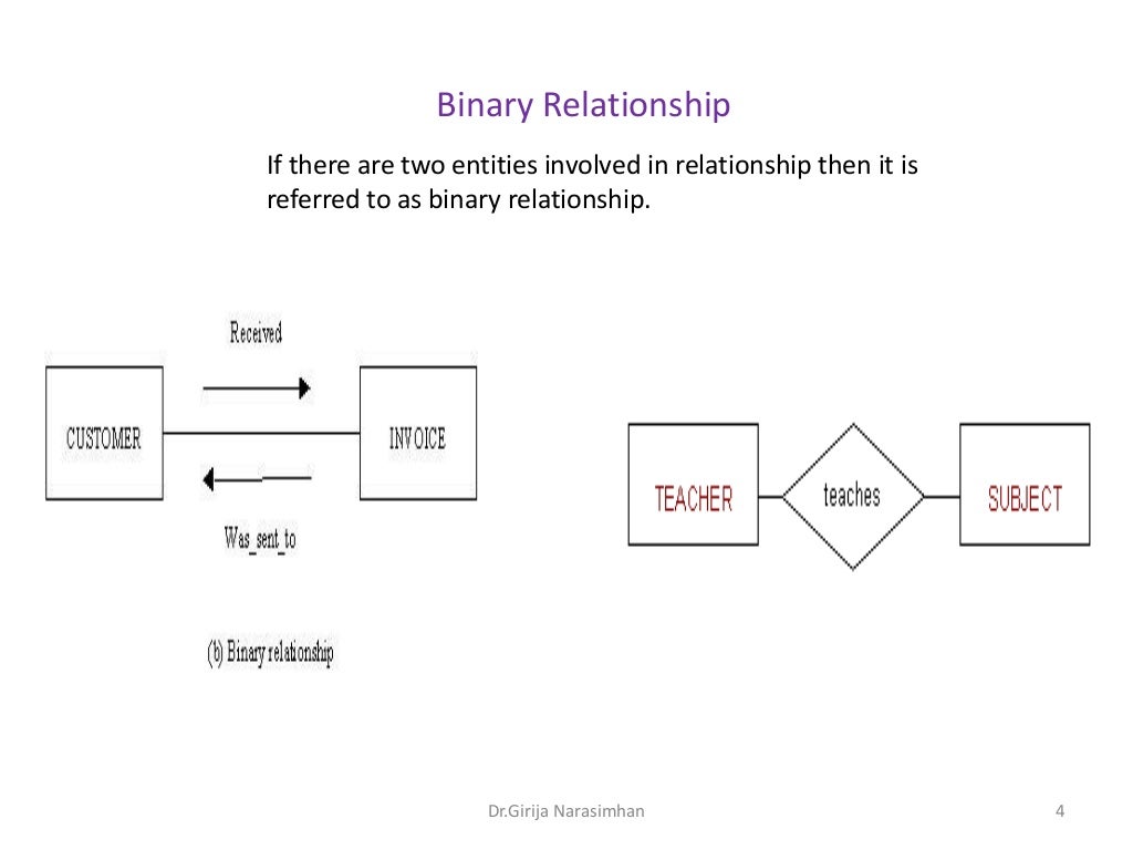 relationship database meaning in english