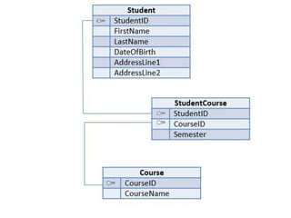 Understanding Database Relationships: Keys and Types Explained for ...