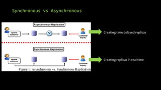 Synchronous vs Asynchronous
Creating replicas in real time
Creating time delayed replicas
 