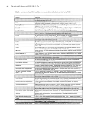 14 Nucleic Acids Research, 2000, Vol. 28, No. 1
Table 1. A summary of selected Web-based data resources, in addition to Ge...