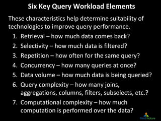 Six Key Query Workload Elements
These characteristics help determine suitability of 
technologies to improve query performance.
  1. Retrieval – how much data comes back?
  2. Selectivity – how much data is filtered?
  3. Repetition – how often for the same query?
  4. Concurrency – how many queries at once?
  5. Data volume – how much data is being queried?
  6. Query complexity – how many joins, 
     aggregations, columns, filters, subselects, etc.?
  7. Computational complexity – how much 
     computation is performed over the data?
 