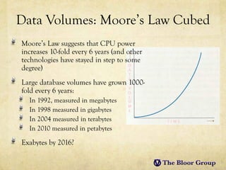 Data Volumes: Moore’s Law Cubed
Moore’s Law suggests that CPU power
increases 10-fold every 6 years (and other
technologies have stayed in step to some
degree)
Large database volumes have grown 1000-
fold every 6 years:
  In 1992, measured in megabytes
  In 1998 measured in gigabytes
  In 2004 measured in terabytes
  In 2010 measured in petabytes

Exabytes by 2016?
 