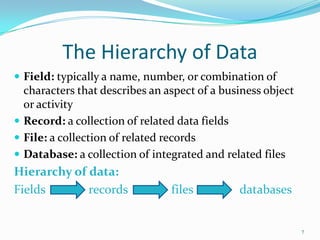 Databases