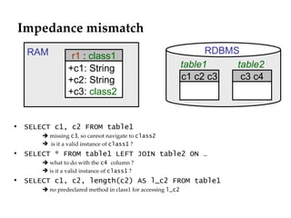 Impedance mismatch SELECT c1, c2 FROM table1    missing  c3 , so cannot navigate to  class2 is it a valid instance of  class1  ? SELECT * FROM table1 LEFT JOIN table2 ON …    what to do with the  c4  column ? is it a valid instance of  class1  ? SELECT c1, c2, length(c2) AS l_c2 FROM table1    no predeclared method in class1 for accessing  l_c2 c1 c2 c3 c3 c4 +c1: String +c2: String +c3:  class2 r1  :  class1 RDBMS RAM table1 table2 