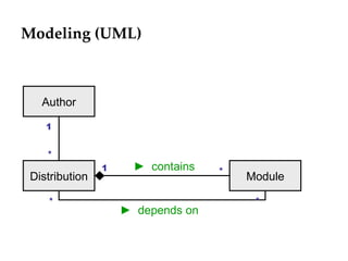 Modeling (UML) Author Distribution Module 1 * 1 * ►  depends on * * ►  contains 