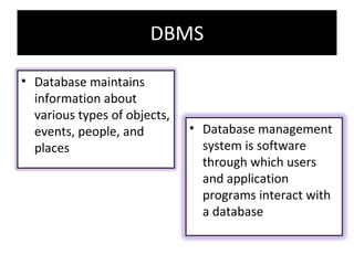 DBMS Database maintains information about various types of objects, events, people, and places Database management system is software through which users and application programs interact with a database  