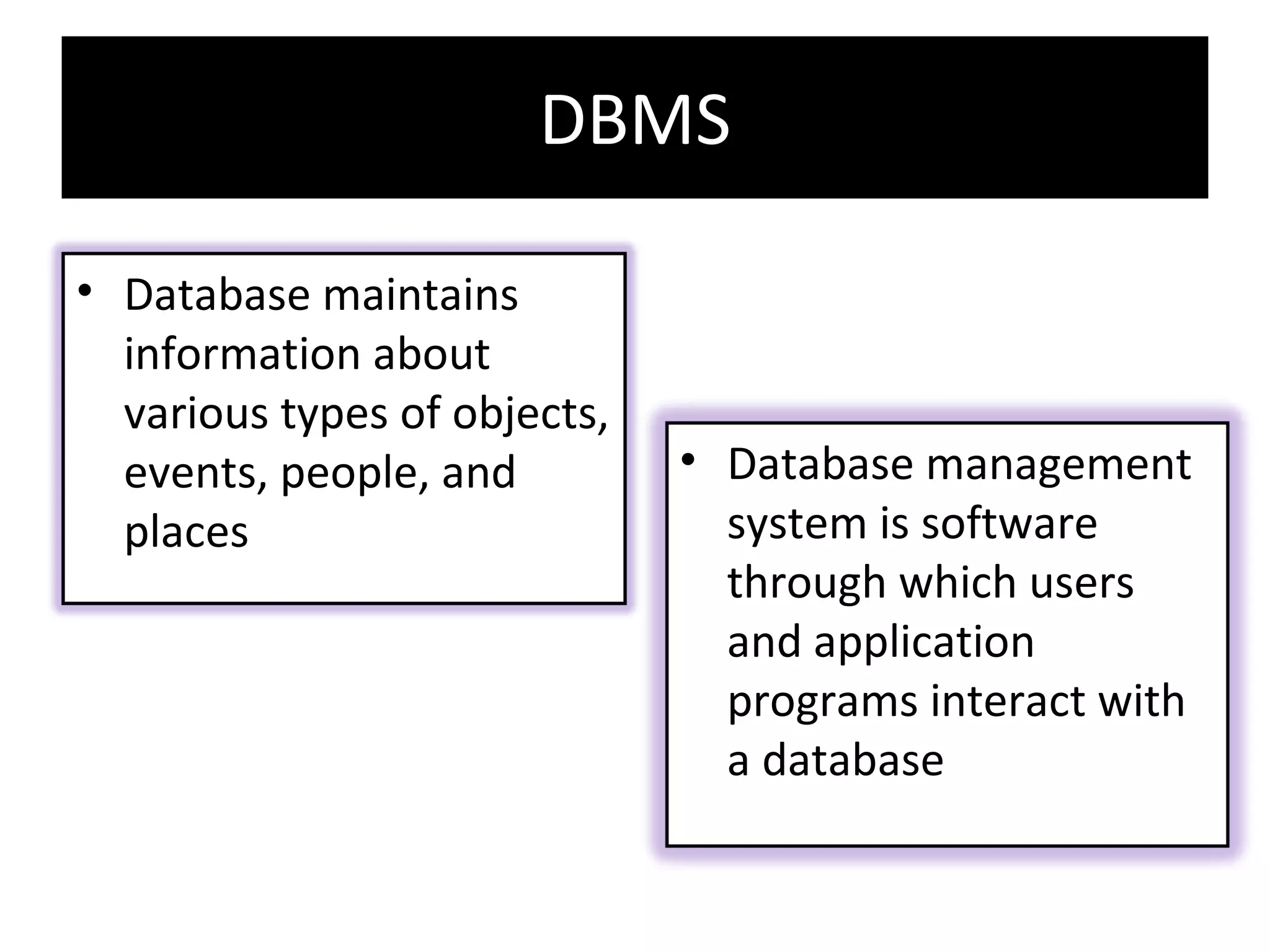 DBMS Database maintains information about various types of objects, events, people, and places Database management system is software through which users and application programs interact with a database  