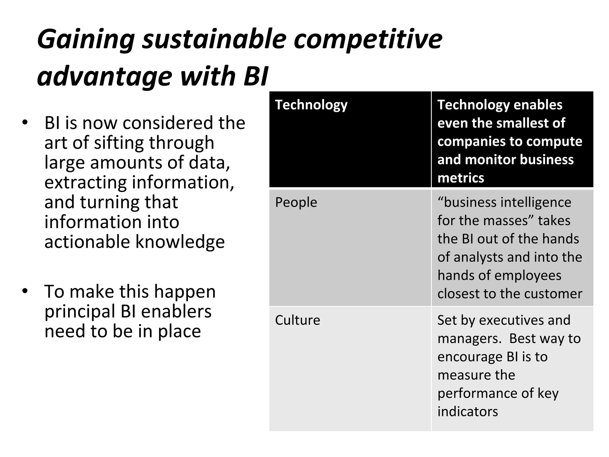 Gaining sustainable competitive advantage with BI BI is now considered the art of sifting through large amounts of data, extracting information, and turning that information into actionable knowledge To make this happen principal BI enablers need to be in place Technology Technology enables even the smallest of companies to compute and monitor business metrics People “ business intelligence for the masses” takes the BI out of the hands of analysts and into the hands of employees closest to the customer Culture Set by executives and managers.  Best way to encourage BI is to measure the performance of key indicators  