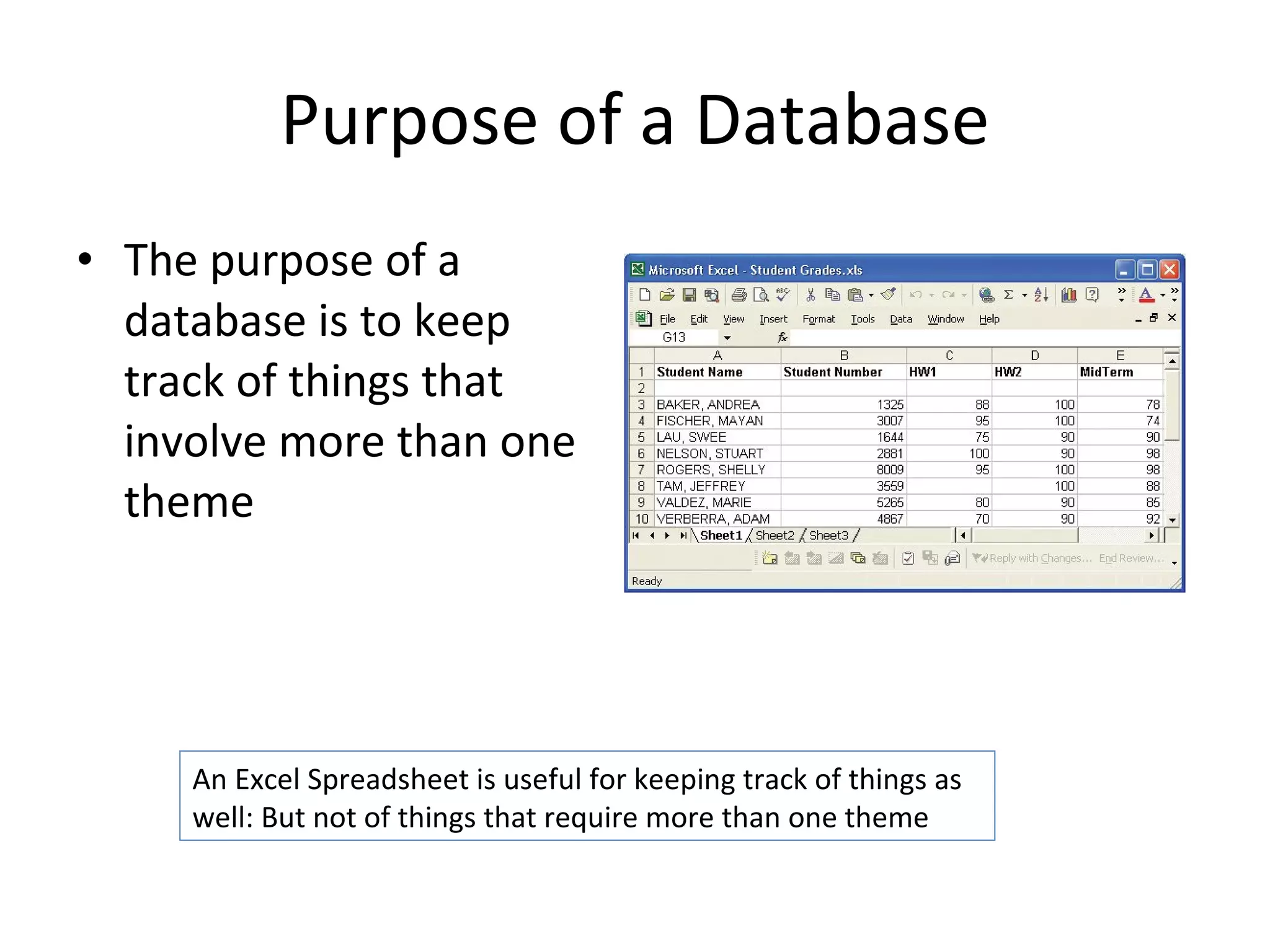 Purpose of a Database The purpose of a database is to keep track of things that involve more than one theme An Excel Spreadsheet is useful for keeping track of things as well: But not of things that require more than one theme 