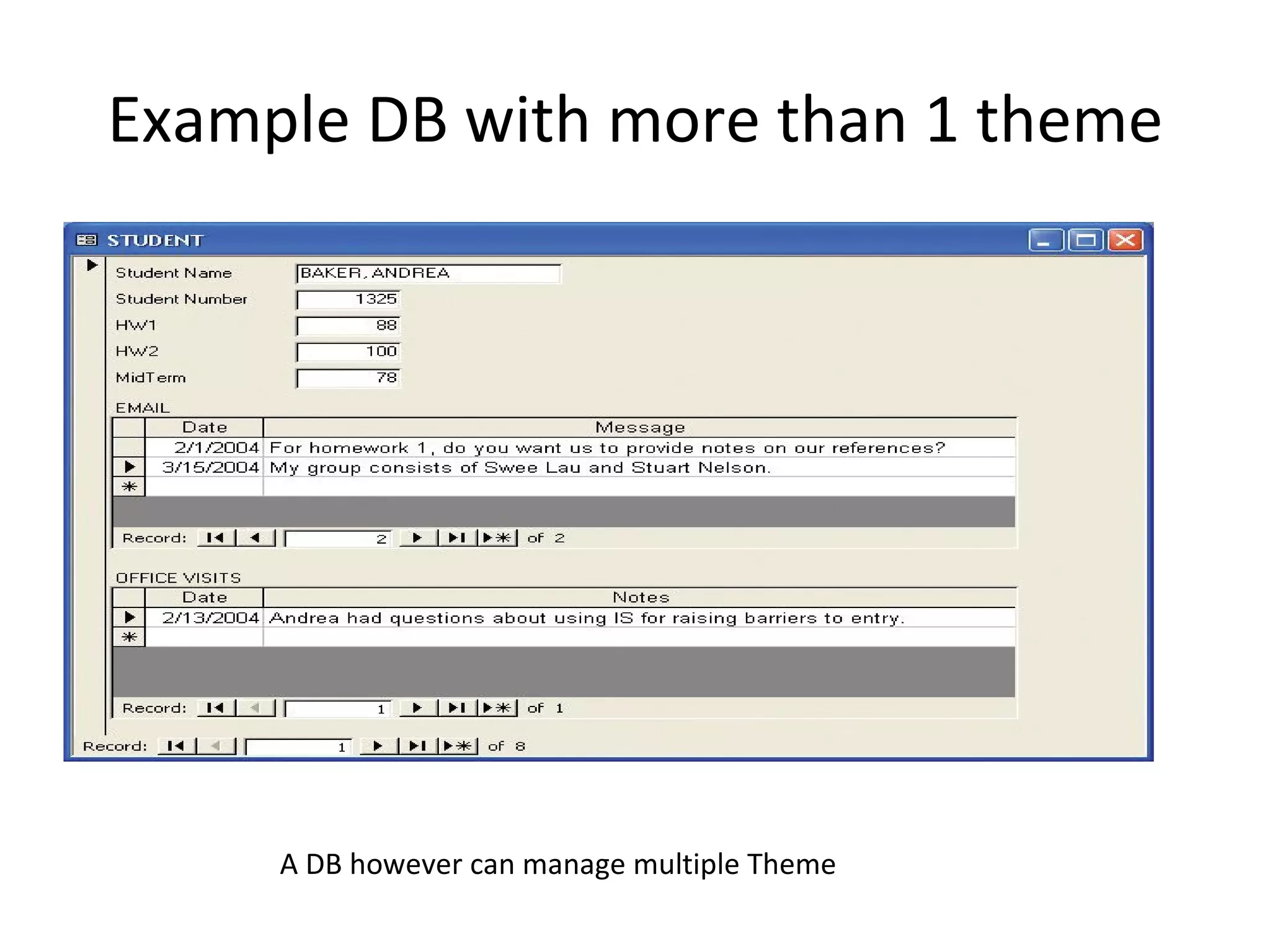 Example DB with more than 1 theme A DB however can manage multiple Theme 