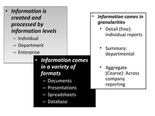 Information is created and processed by information levels Individual Department Enterprise Information comes in a variety of formats Documents Presentations Spreadsheets Database Information comes in granularities Detail (fine): individual reports Summary: departmental Aggregate (Coarse): Across company reporting 