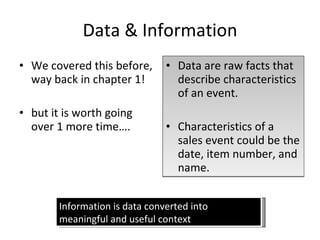 Data & Information We covered this before, way back in chapter 1!  but it is worth going over 1 more time…. Data are raw facts that describe characteristics of an event.  Characteristics of a sales event could be the date, item number, and name. Information is data converted into meaningful and useful context 
