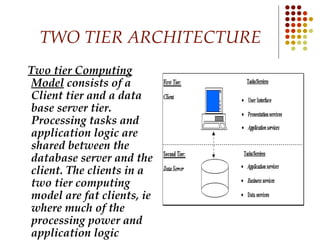 TWO TIER ARCHITECTURE Two tier Computing Model  consists of a Client tier and a data base server tier. Processing tasks and application logic are shared between the database server and the client. The clients in a two tier computing model are fat clients, ie where much of the processing power and application logic inside . 