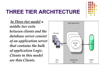 THREE TIER ARCHITECTURE In Three tier model  a middle tier exits between clients and the database server consist of an application server that contains the bulk of application Logic. Clients in this model are thin Clients. 