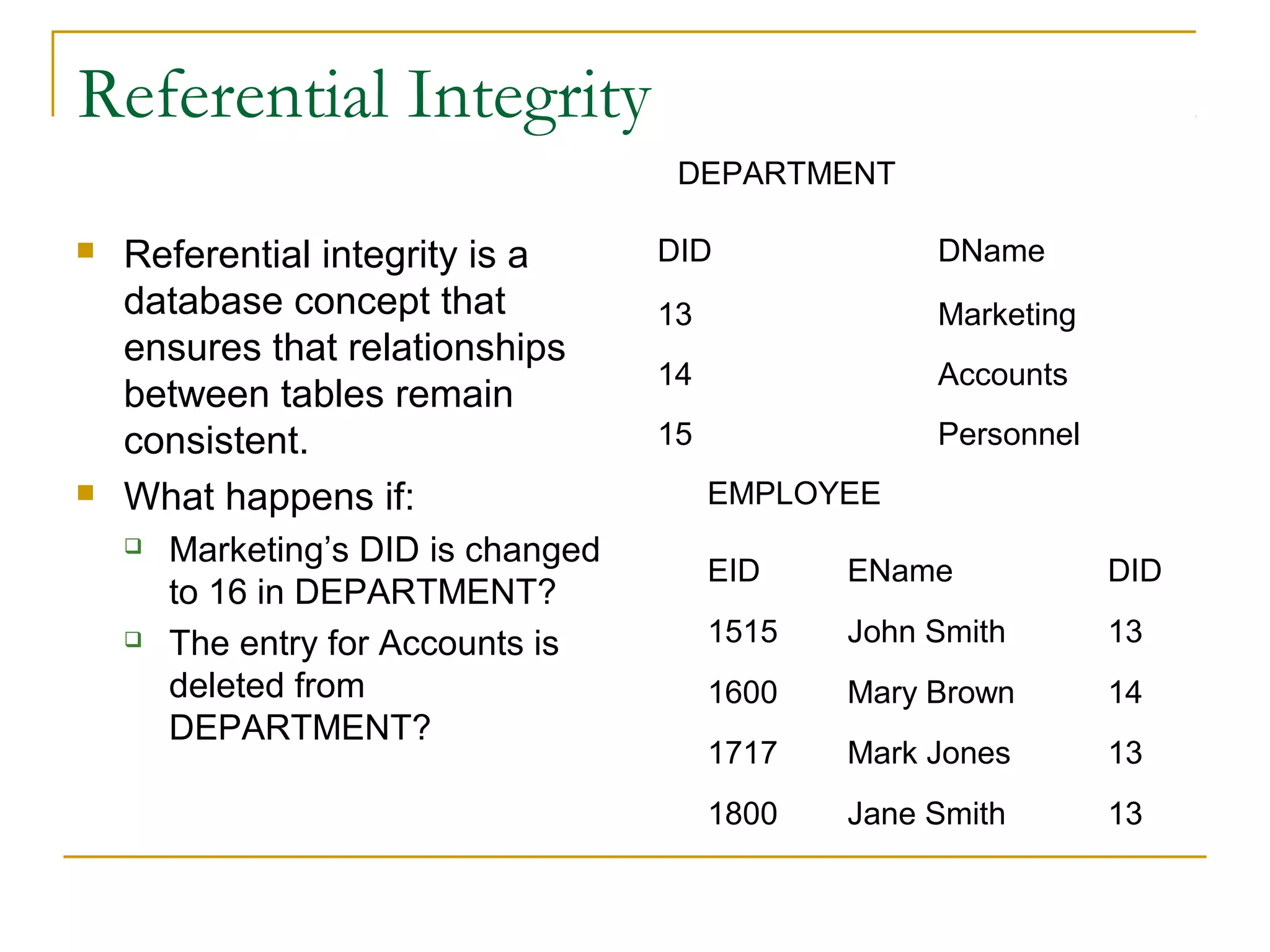 Referential Integrity
                                      DEPARTMENT

   Referential integrity is a       DID              DName
    database concept that            13               Marketing
    ensures that relationships
                                     14               Accounts
    between tables remain
    consistent.                      15               Personnel
   What happens if:                      EMPLOYEE
       Marketing’s DID is changed
                                          EID    EName            DID
        to 16 in DEPARTMENT?
       The entry for Accounts is         1515   John Smith       13
        deleted from                      1600   Mary Brown       14
        DEPARTMENT?
                                          1717   Mark Jones       13
                                          1800   Jane Smith       13
 