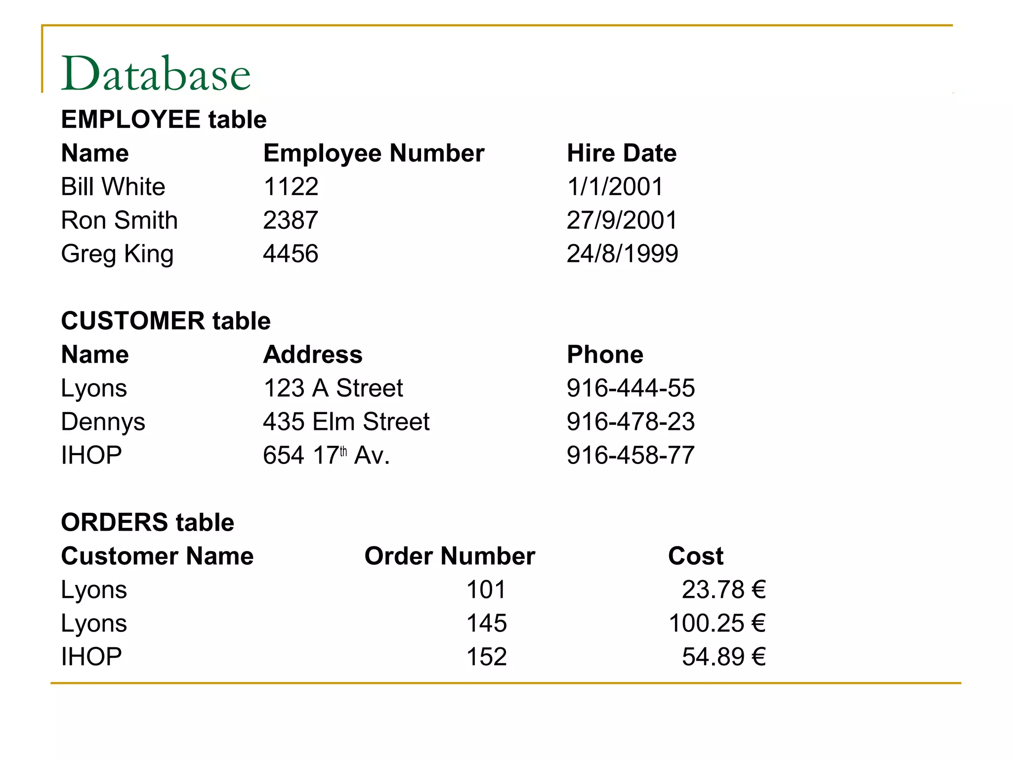 Database
EMPLOYEE table
Name          Employee Number        Hire Date
Bill White    1122                   1/1/2001
Ron Smith     2387                   27/9/2001
Greg King     4456                   24/8/1999

CUSTOMER table
Name         Address                 Phone
Lyons        123 A Street            916-444-55
Dennys       435 Elm Street          916-478-23
IHOP         654 17th Av.            916-458-77

ORDERS table
Customer Name         Order Number           Cost
Lyons                        101              23.78 €
Lyons                        145             100.25 €
IHOP                         152              54.89 €
 