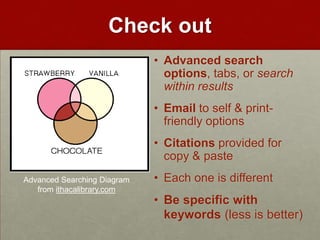 Check out
                             • Advanced search
                               options, tabs, or search
                               within results
                             • Email to self & print-
                               friendly options
                             • Citations provided for
                               copy & paste
Advanced Searching Diagram   • Each one is different
   from ithacalibrary.com
                             • Be specific with
                               keywords (less is better)
 