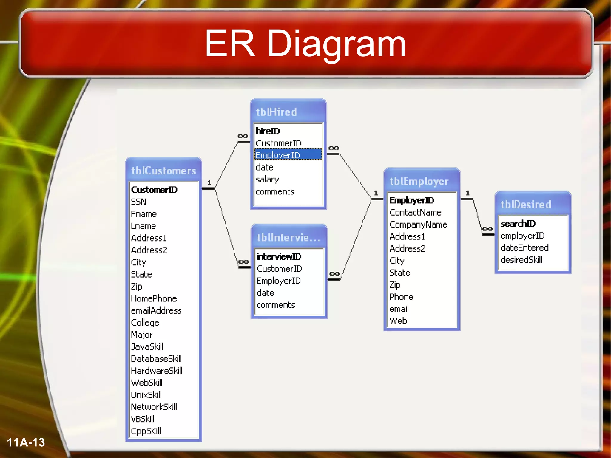 ER Diagram 11A- 
