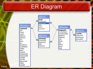 ER Diagram 11A- 