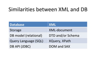 XML Databases | PPT