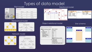 Types of data model 
Flat model 
Hierarchical model 
Network model 
Relational model 
Object-relational model Star schema 
 