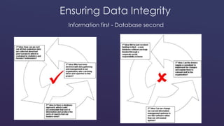 Ensuring Data Integrity 
Information first - Database second 
 
