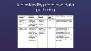 Understanding data and data-gathering 
 