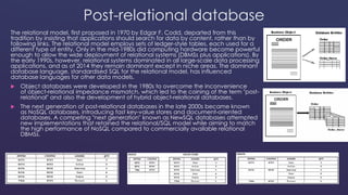 Post-relational database 
The relational model, first proposed in 1970 by Edgar F. Codd, departed from this 
tradition by insisting that applications should search for data by content, rather than by 
following links. The relational model employs sets of ledger-style tables, each used for a 
different type of entity. Only in the mid-1980s did computing hardware become powerful 
enough to allow the wide deployment of relational systems (DBMSs plus applications). By 
the early 1990s, however, relational systems dominated in all large-scale data processing 
applications, and as of 2014 they remain dominant except in niche areas. The dominant 
database language, standardised SQL for the relational model, has influenced 
database languages for other data models. 
 Object databases were developed in the 1980s to overcome the inconvenience 
of object-relational impedance mismatch, which led to the coining of the term "post-relational" 
and also the development of hybrid object-relational databases. 
 The next generation of post-relational databases in the late 2000s became known 
as NoSQL databases, introducing fast key-value stores and document-oriented 
databases. A competing "next generation" known as NewSQL databases attempted 
new implementations that retained the relational/SQL model while aiming to match 
the high performance of NoSQL compared to commercially available relational 
DBMSs. 
 