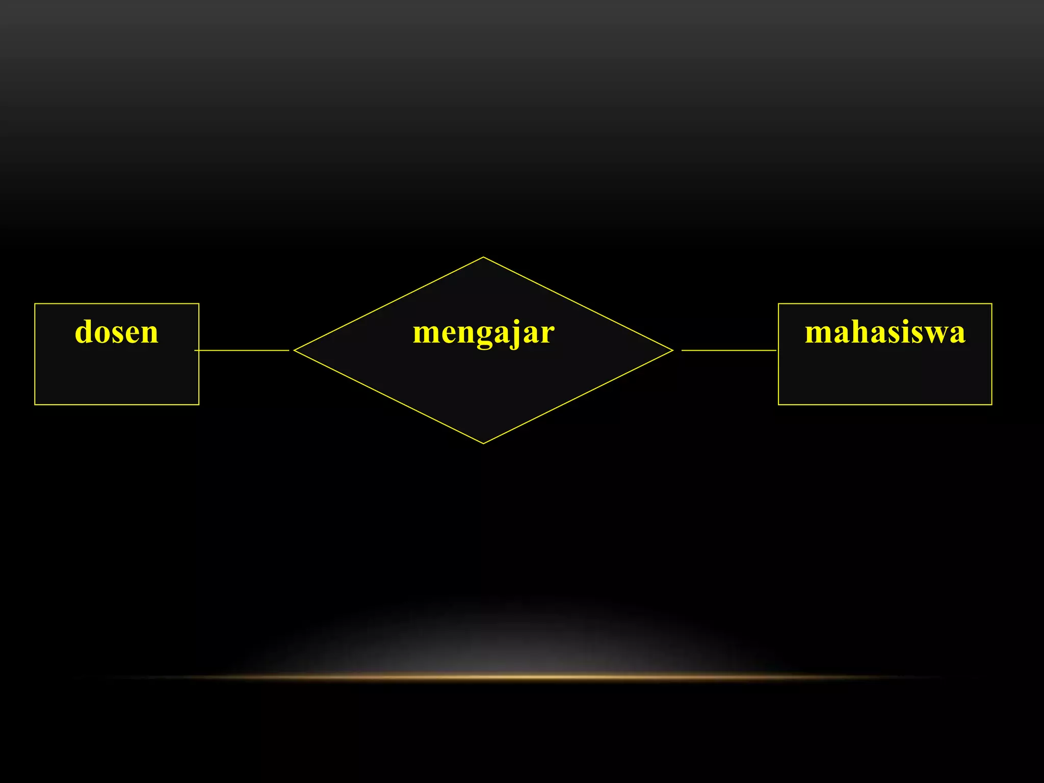 dosen mengajar mahasiswa
 