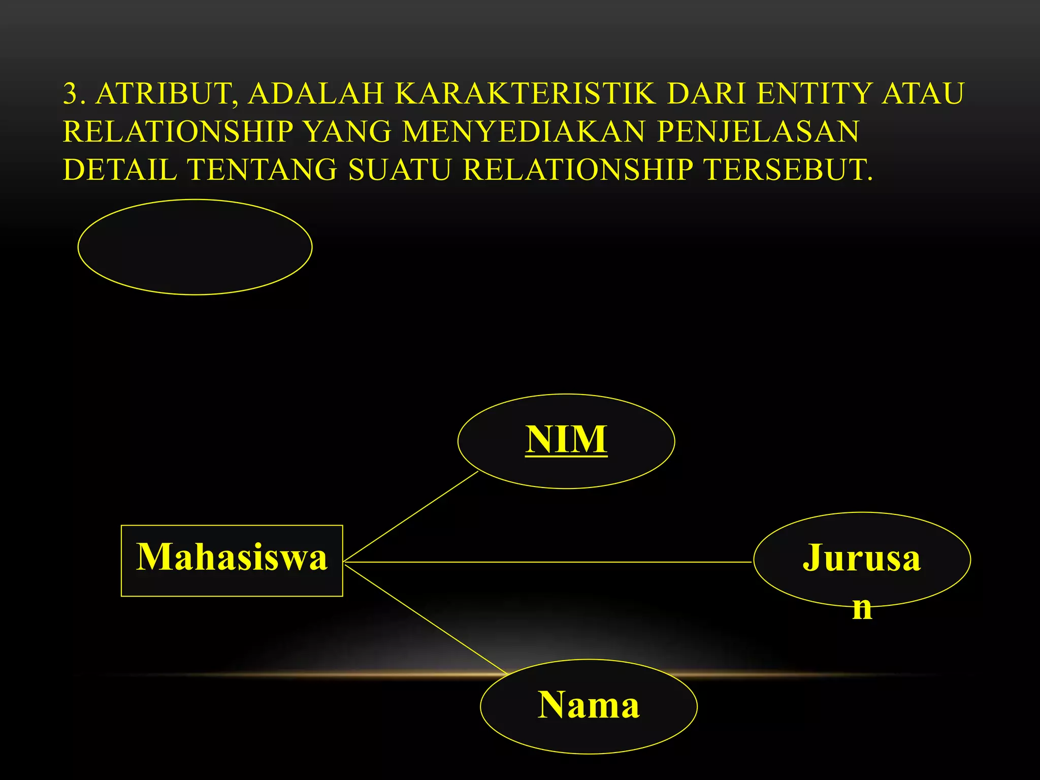 3. ATRIBUT, ADALAH KARAKTERISTIK DARI ENTITY ATAU
RELATIONSHIP YANG MENYEDIAKAN PENJELASAN
DETAIL TENTANG SUATU RELATIONSHIP TERSEBUT.
Mahasiswa
NIM
Nama
Jurusa
n
 