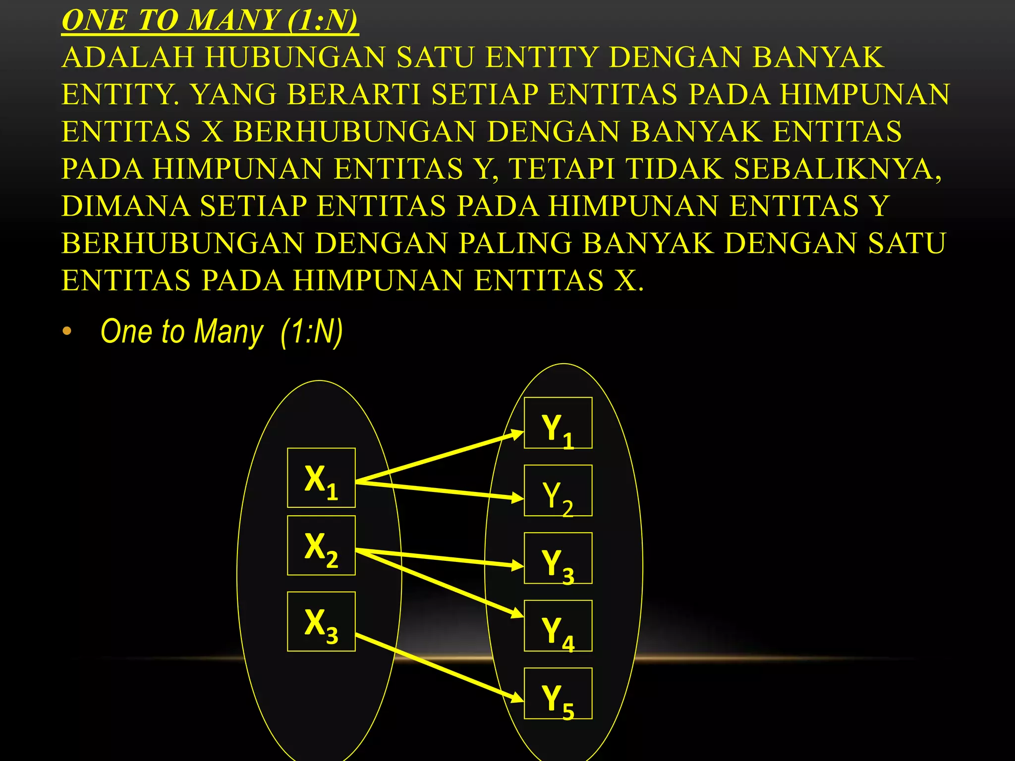 ONE TO MANY (1:N)
ADALAH HUBUNGAN SATU ENTITY DENGAN BANYAK
ENTITY. YANG BERARTI SETIAP ENTITAS PADA HIMPUNAN
ENTITAS X BERHUBUNGAN DENGAN BANYAK ENTITAS
PADA HIMPUNAN ENTITAS Y, TETAPI TIDAK SEBALIKNYA,
DIMANA SETIAP ENTITAS PADA HIMPUNAN ENTITAS Y
BERHUBUNGAN DENGAN PALING BANYAK DENGAN SATU
ENTITAS PADA HIMPUNAN ENTITAS X.
• One to Many (1:N)
X3
X2
X1
Y1
Y2
Y3
Y4
Y5
 