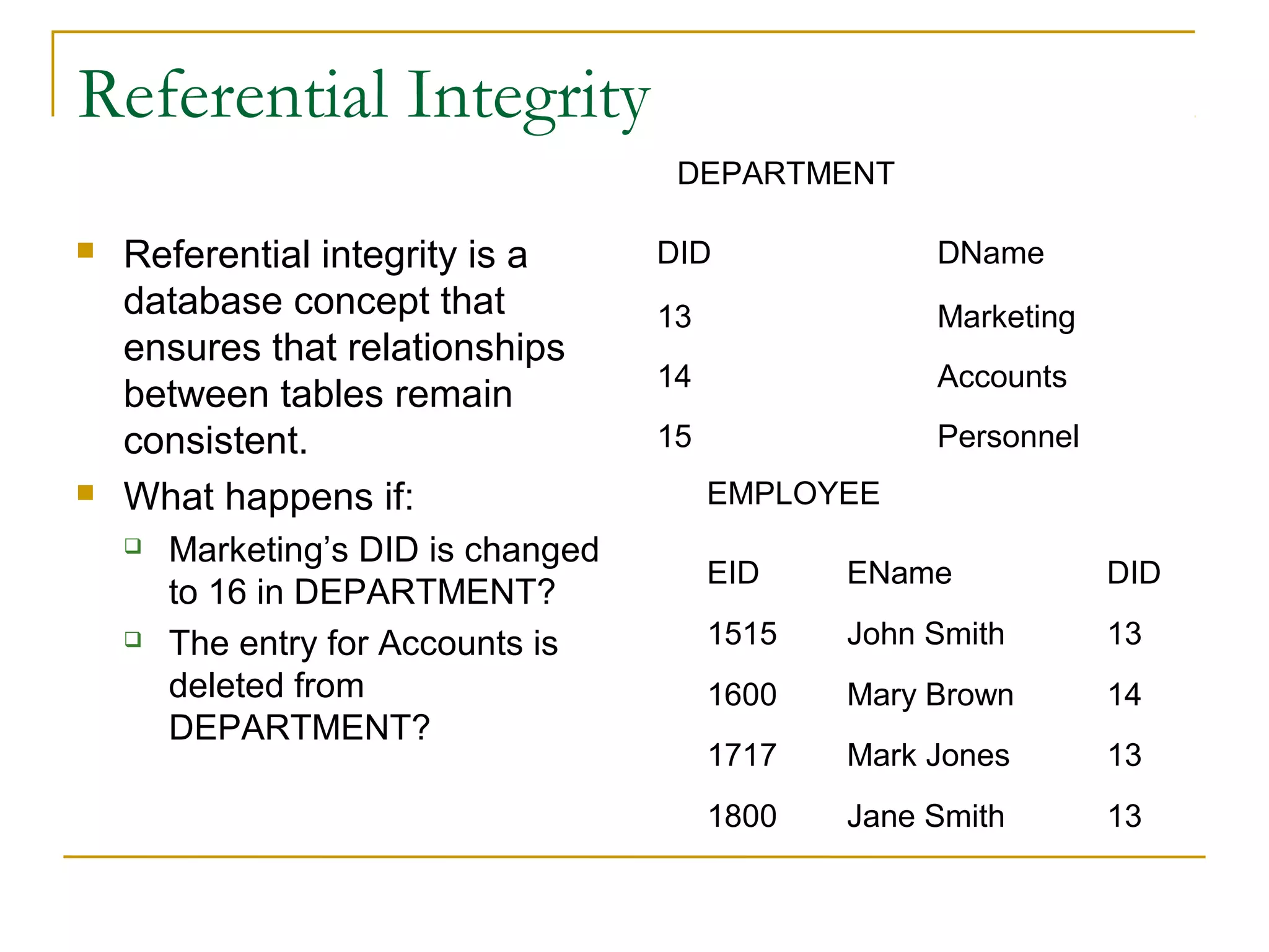 Referential Integrity
 Referential integrity is a
database concept that
ensures that relationships
between tables remain
consistent.
 What happens if:
 Marketing’s DID is changed
to 16 in DEPARTMENT?
 The entry for Accounts is
deleted from
DEPARTMENT?
DID DName
13 Marketing
14 Accounts
15 Personnel
EID EName DID
1515 John Smith 13
1600 Mary Brown 14
1717 Mark Jones 13
1800 Jane Smith 13
DEPARTMENT
EMPLOYEE
 