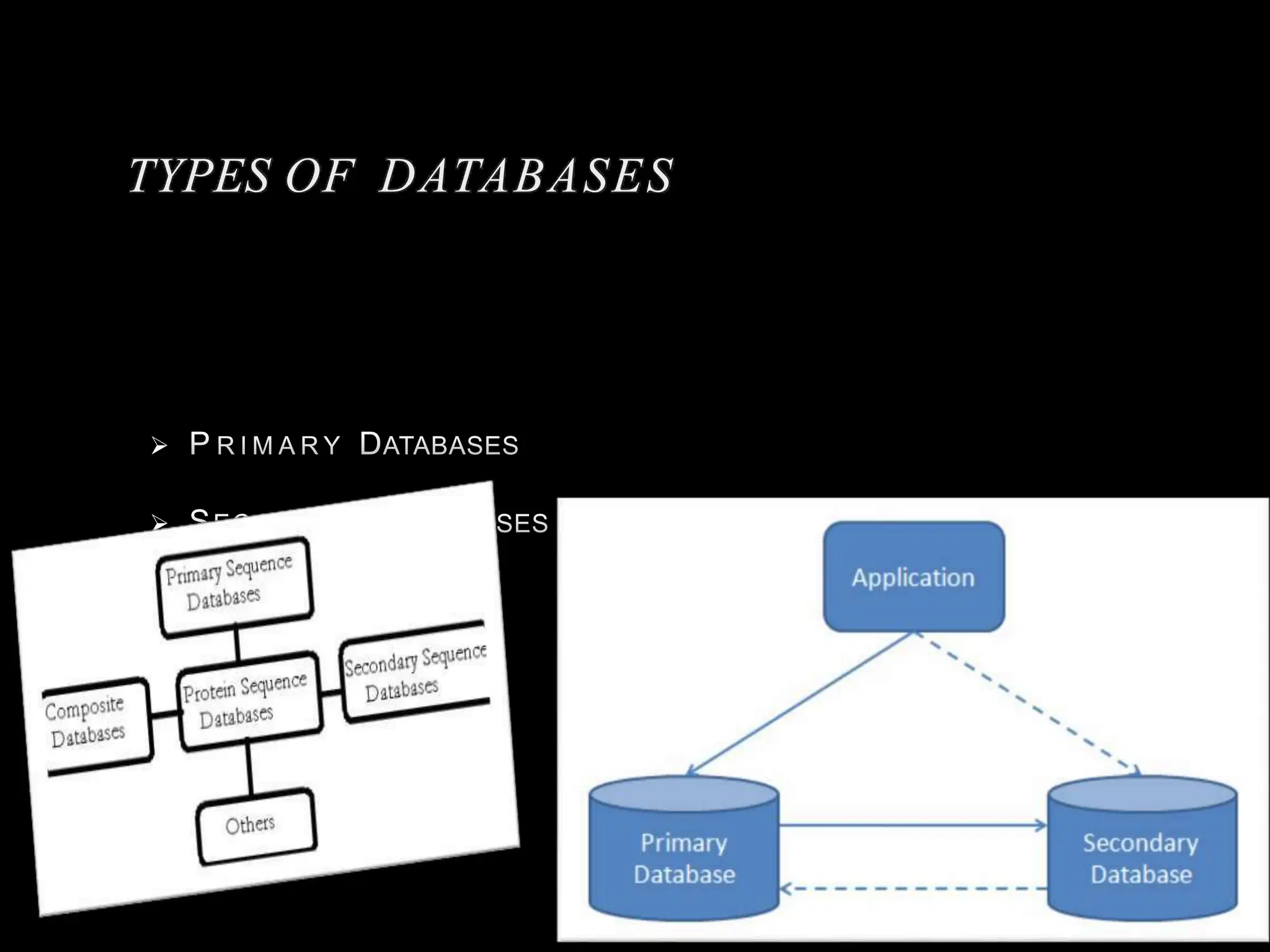 TYPES OF DATABASES


 