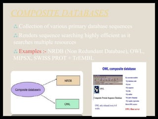 COMPOSITE DATABASES
 Collection of various primary database sequences
 Renders sequence searching highly efficient as it
searches multiple resources
 Examples :- NRDB (Non Redundant Database), OWL,
MIPSX, SWISS PROT + TrEMBL
 