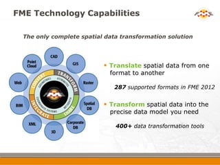 FME Technology Capabilities

  The only complete spatial data transformation solution




                            Tra...
