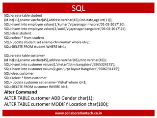 SQL
SQL>create table student
(id int(11),sname varchar(45),address varchar(45),Dob date,age int(11));
SQL>insert into employee values(1,’kumar’,’vijayanagar mysore’,’01-02-2017’,20);
SQL>insert into employee values(2,’sunil’,’vijayanagar bangalore’,’05-02-2017’,25);
SQL>desc student
SQL>select * from student
SQL> update student set ename=‘Anilkumar' where id=2;
SQL>DELETE FROM student WHERE id=1;
SQL>create table customer
(id int(11),cname varchar(45),address varchar(45),mno varchar(45));
SQL>insert into customer values(1,’chetan’,’btm bangalore’,’9865324175’);
SQL>insert into customer values(2,guru’,’rpc layout bangalore’,’9586231475’);
SQL>desc customer
SQL>select * from customer
SQL> update customer set ename=‘Vishal' where id=2;
SQL>DELETE FROM customer WHERE id=1;
Alter Command
ALTER TABLE customer ADD Gender char(1);
ALTER TABLE customer MODIFY Location char(100);
www.collaborationtech.co.in
 