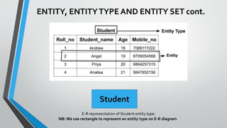 ENTITY, ENTITYTYPE AND ENTITY SET cont.
Student
E-R representation of Student entity type.
NB: We use rectangle to represent an entity type on E-R diagram
 