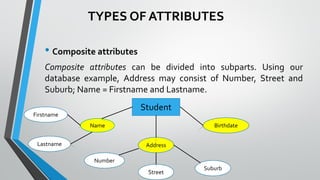 TYPES OF ATTRIBUTES
• Composite attributes
Composite attributes can be divided into subparts. Using our
database example, Address may consist of Number, Street and
Suburb; Name = Firstname and Lastname.
Student
Name
Address
Birthdate
Number
Street
Suburb
Firstname
Lastname
 