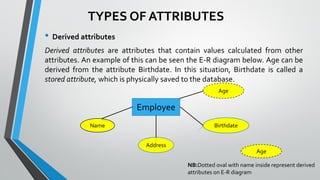 • Derived attributes
Derived attributes are attributes that contain values calculated from other
attributes. An example of this can be seen the E-R diagram below. Age can be
derived from the attribute Birthdate. In this situation, Birthdate is called a
stored attribute, which is physically saved to the database.
TYPES OF ATTRIBUTES
Employee
Name
Address
Birthdate
Age
Age
NB:Dotted oval with name inside represent derived
attributes on E-R diagram
 