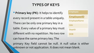 •Primary key (PK): It helps to identify
every record present in a table uniquely.
There can be only one primary key in a
table. Every value of a primary key must
different with no repetition. No two row
can have the same primary key.The
primary Key field cannot be null. A null value is either
unknown or not application. It does not mean blank.
TYPES OF KEYS
 