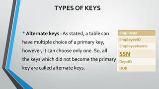 •Alternate keys : As stated, a table can
have multiple choice of a primary key,
however, it can choose only one. So, all
the keys which did not become the primary
key are called alternate keys.
TYPES OF KEYS
 