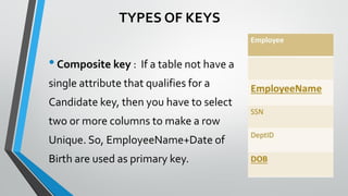 •Composite key : If a table not have a
single attribute that qualifies for a
Candidate key, then you have to select
two or more columns to make a row
Unique. So, EmployeeName+Date of
Birth are used as primary key.
TYPES OF KEYS
 
