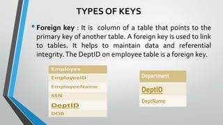 •Foreign key : It is column of a table that points to the
primary key of another table. A foreign key is used to link
to tables. It helps to maintain data and referential
integrity.The DeptID on employee table is a foreign key.
TYPES OF KEYS
 