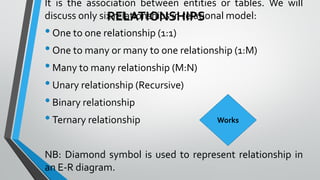 It is the association between entities or tables. We will
discuss only six relationships in relational model:
•One to one relationship (1:1)
•One to many or many to one relationship (1:M)
•Many to many relationship (M:N)
•Unary relationship (Recursive)
•Binary relationship
•Ternary relationship
NB: Diamond symbol is used to represent relationship in
an E-R diagram.
RELATIONSHIPS
Works
 