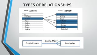 TYPES OF RELATIONSHIPS
 