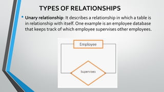TYPES OF RELATIONSHIPS
• Unary relationship: It describes a relationship in which a table is
in relationship with itself. One example is an employee database
that keeps track of which employee supervises other employees.
 