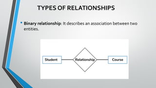 TYPES OF RELATIONSHIPS
• Binary relationship: It describes an association between two
entities.
 