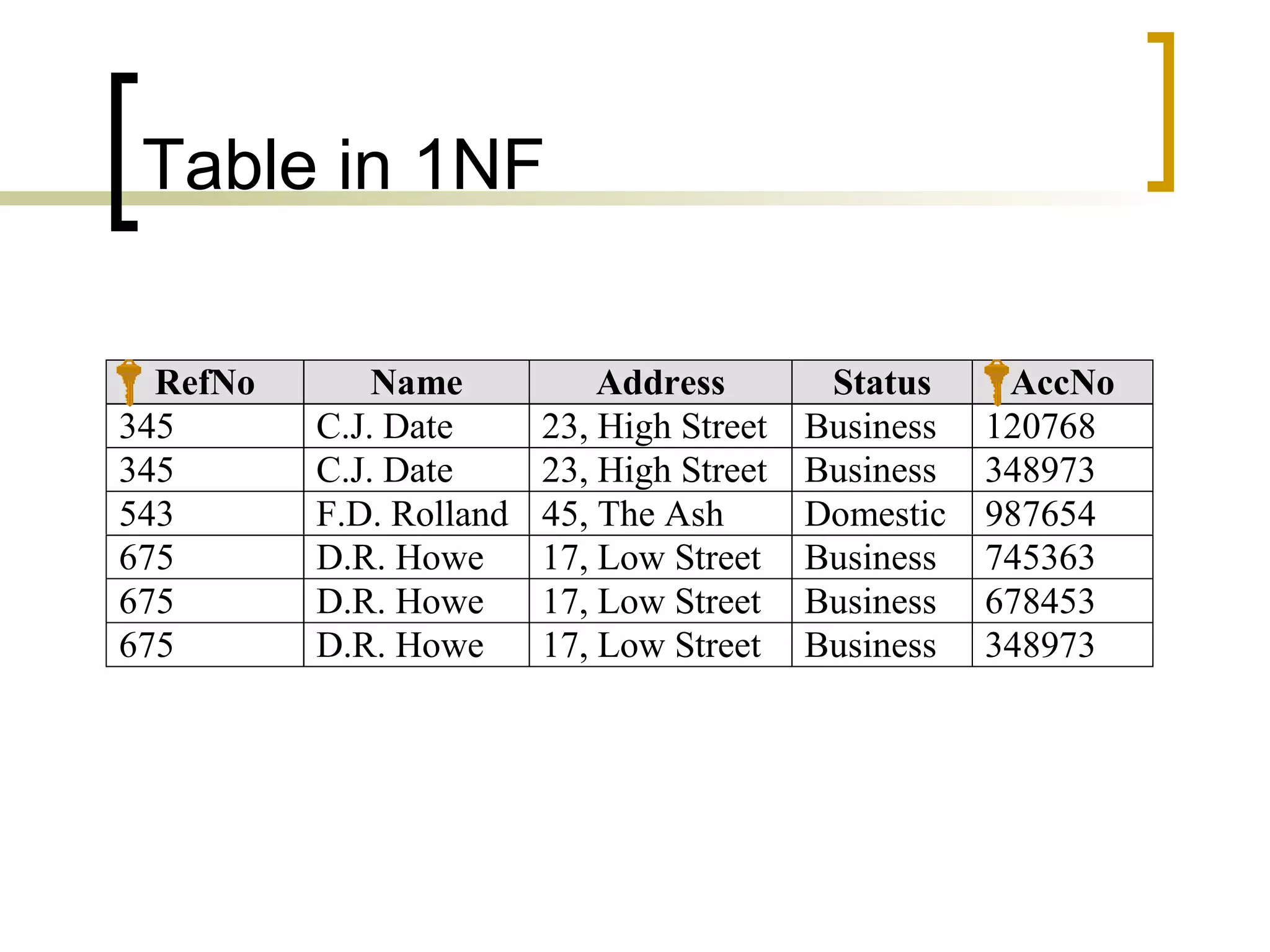 Table in 1NF 