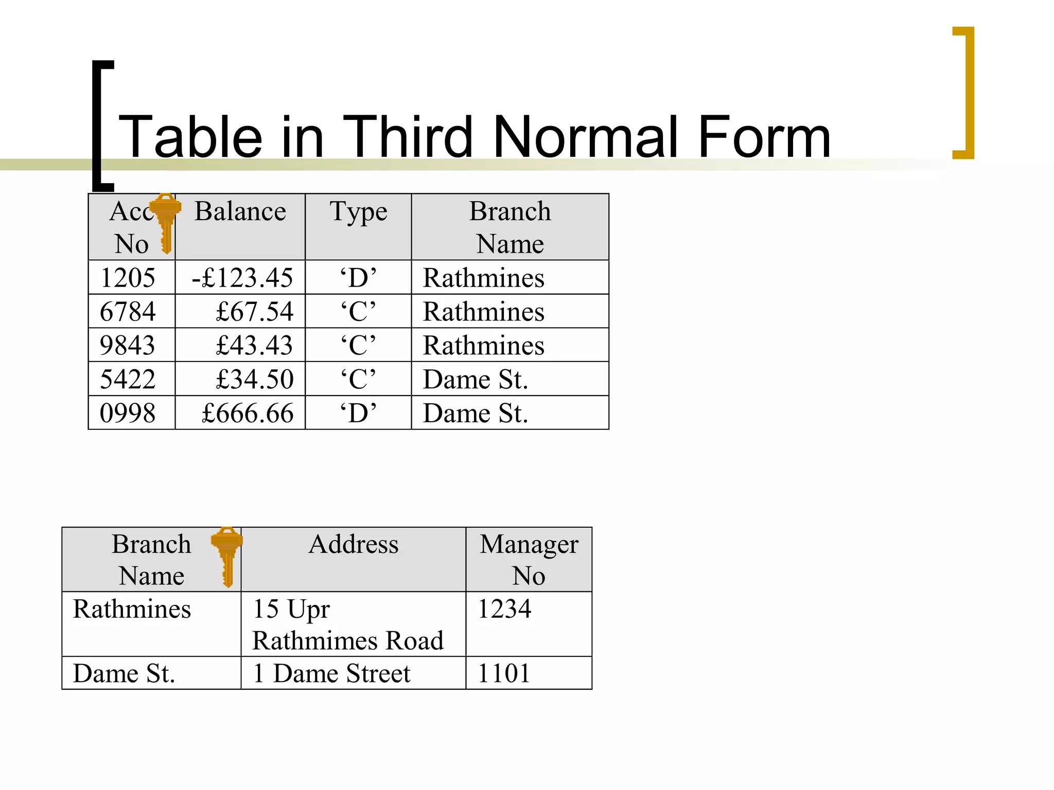 Table in Third Normal Form 