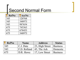 Second Normal Form 